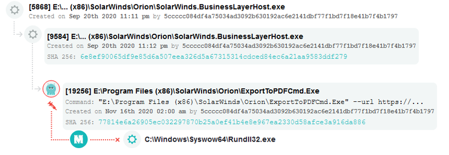 Solarwinds Breach Related Events Example 1