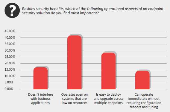 Minerva Labs Survey - The State of Endpoint Security in Addressing Malware and Other Modern Cyber Threats