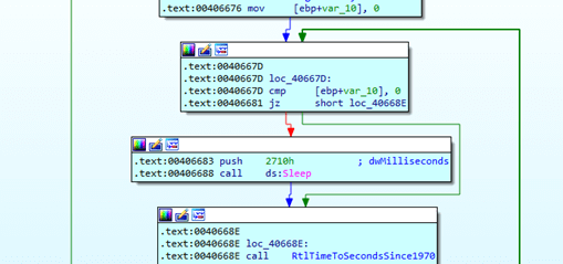 figure08 - part of timing anti-debugging function